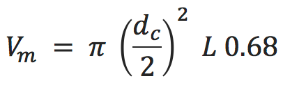 HPLC method development